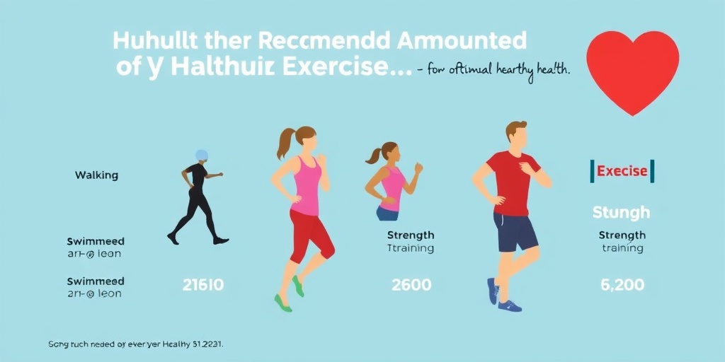 An infographic illustrates exercise recommendations for various ages, highlighting activities and durations for optimal heart health. 3.png